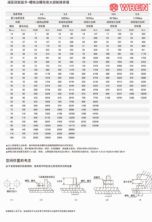 液压扳手对应螺母