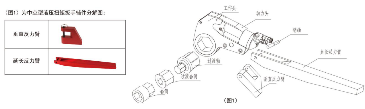 H型液压扳手分解图