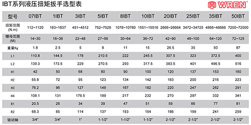 液压扳手参数图