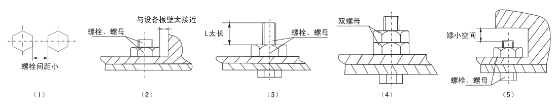 液压扳手空间位置考虑