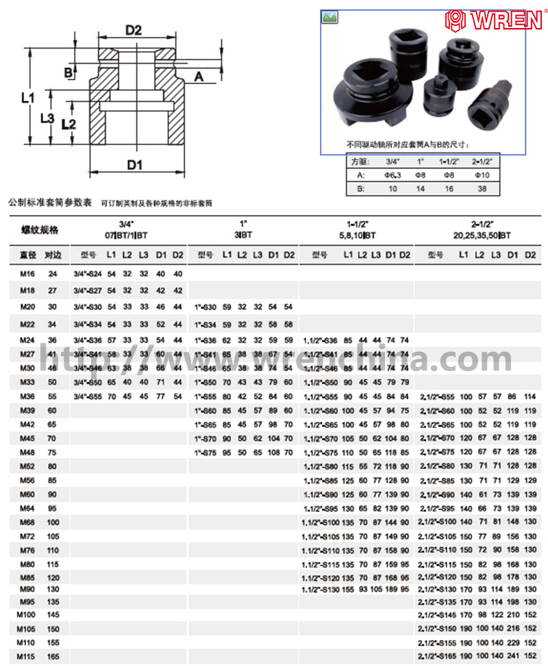 驱动液压扳手套筒参数表